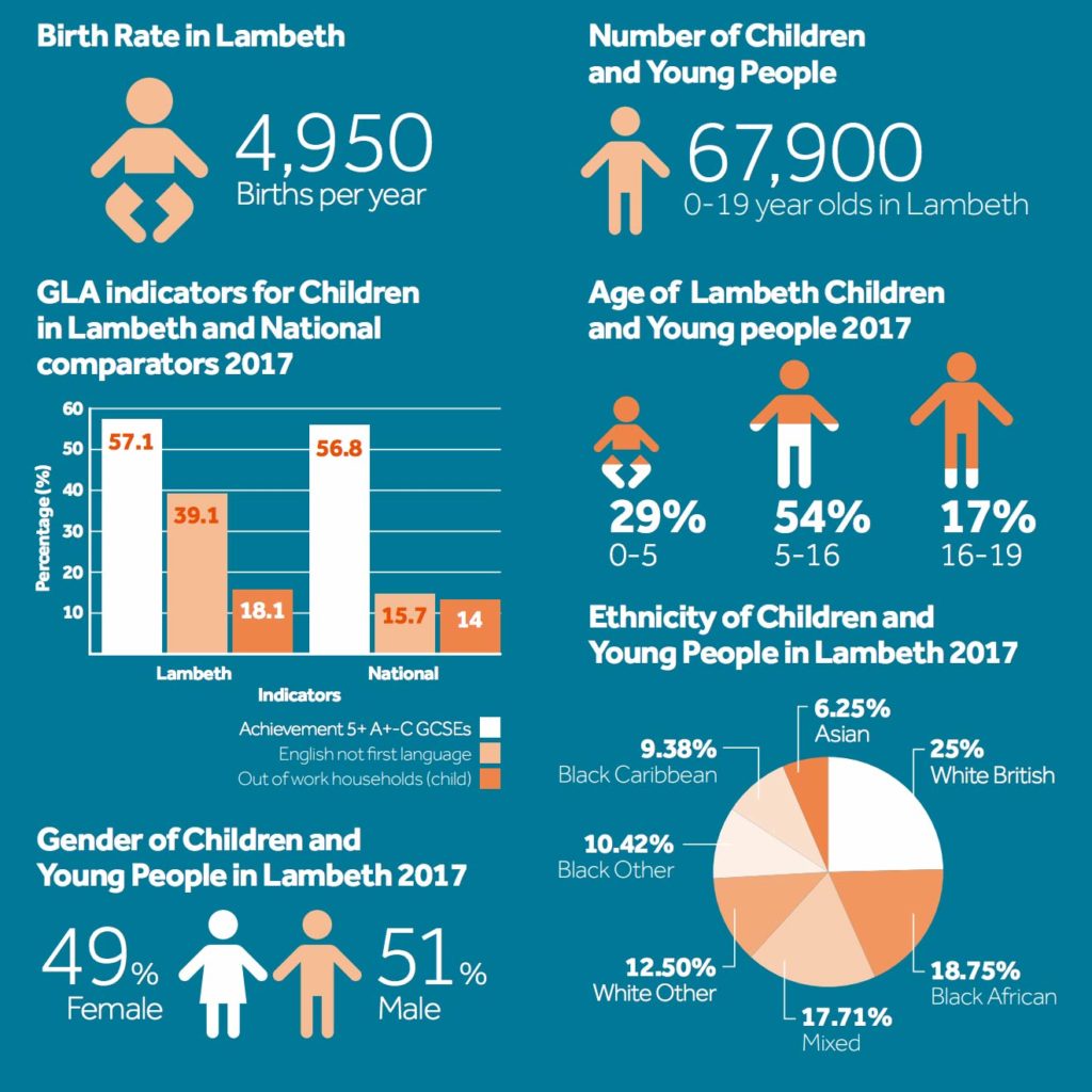 Teaching In Lambeth - What Makes Lambeth Teaching Jobs Special?